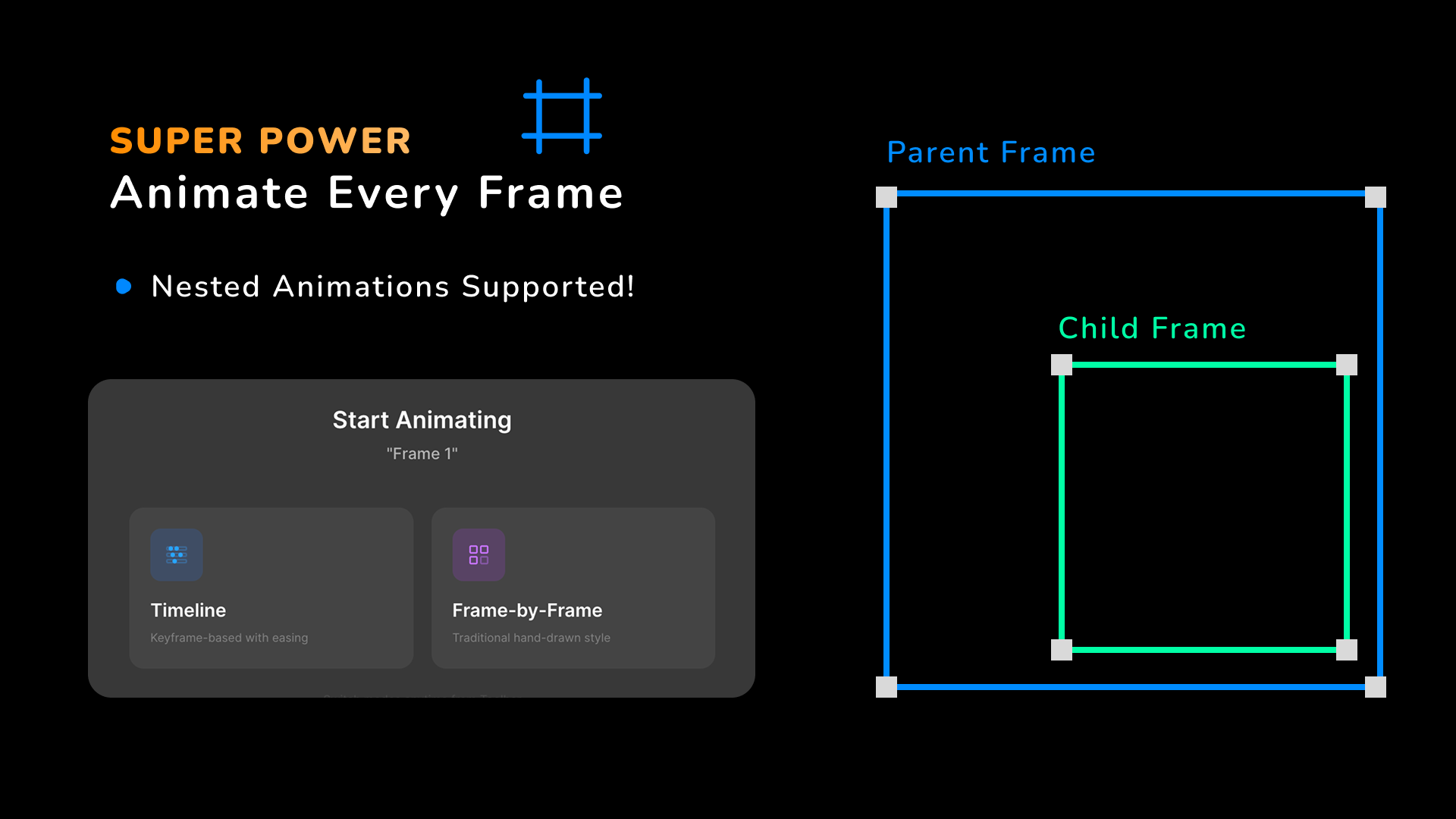 Nested frames animation composition