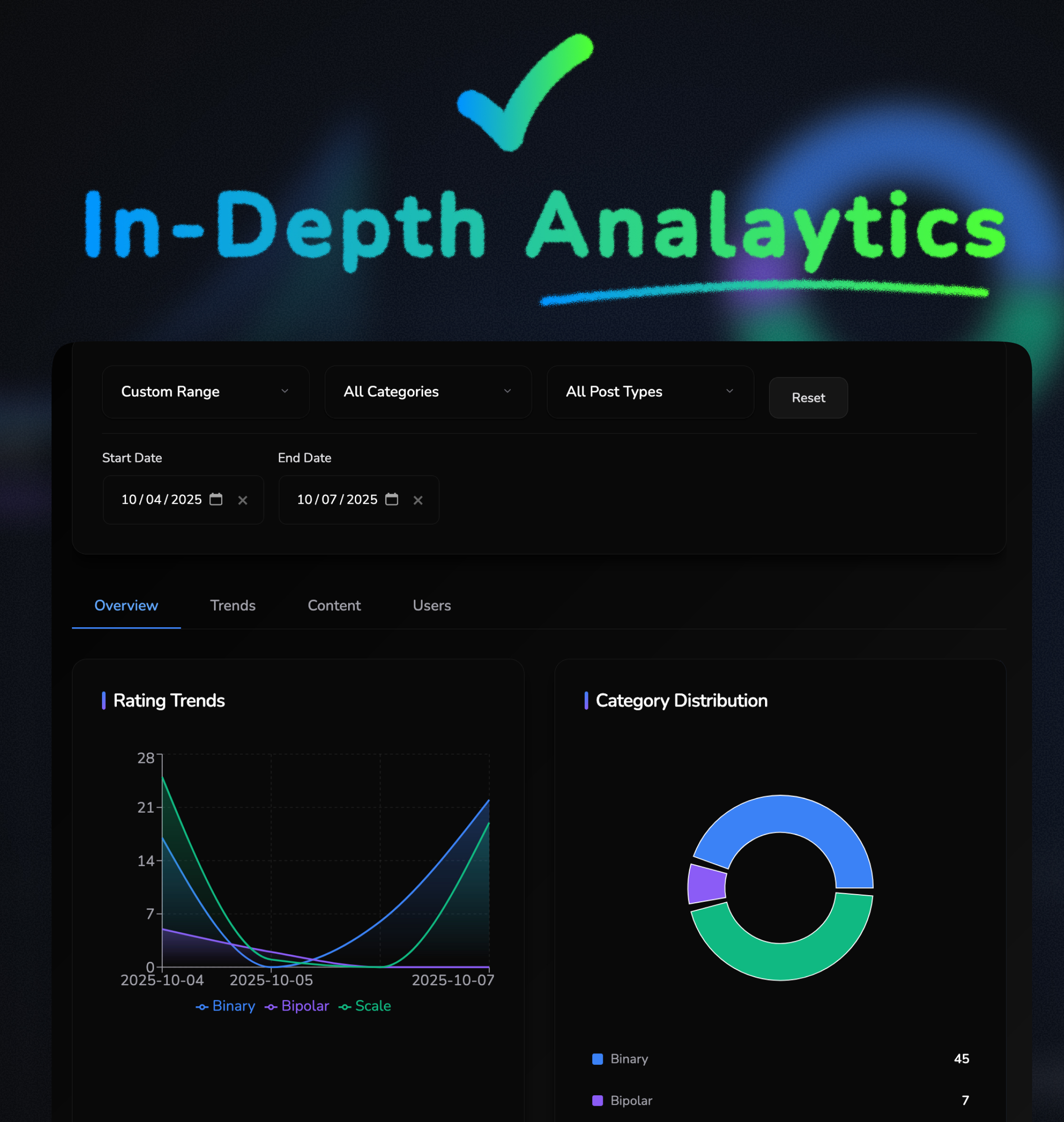 RatePress Analytics Dashboard